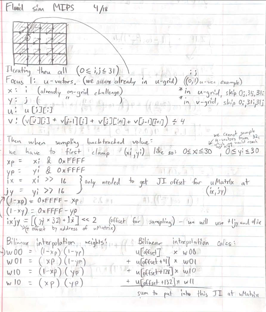 Staggered Grid Advection in my Notebook